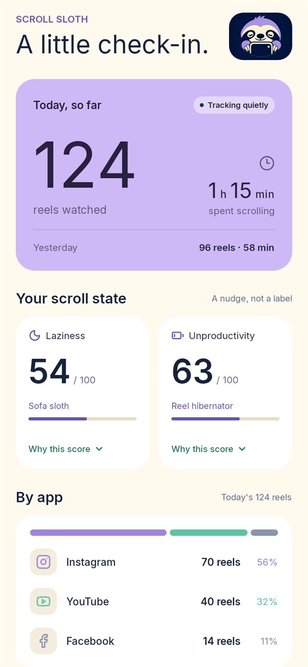 Today screen: 124 reels and 1 hour 15 minutes so far, a laziness score of 54 and an unproductivity score of 63, and a split by app.
