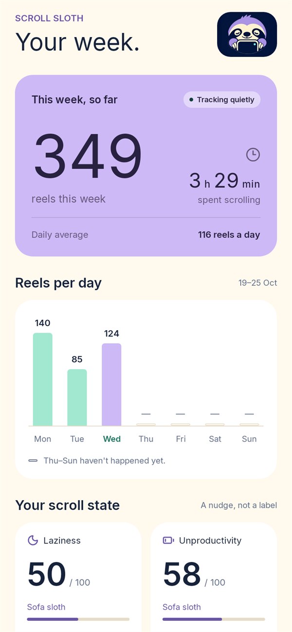 Week screen: 349 reels so far this week, with a bar for each day and today highlighted.